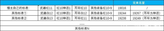 地下城私服起源（dnf官网我的起源）