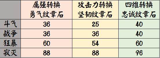 地下城与勇士私服安全吗