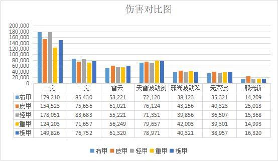 地下城60级私服辅助（dnf60级辅助装备大全）