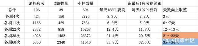 地下城私服免费辅助（地下城与勇士辅助app）